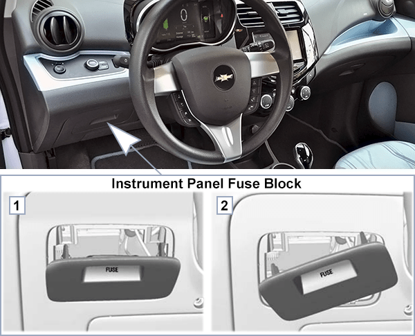 Chevrolet Spark EV (2014-2016): Passenger compartment fuse panel location