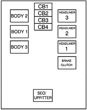 Chevrolet Tahoe / Suburban (2007): Center Instrument Panel Fuse Block Diagram