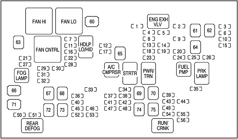 Chevrolet Tahoe / Suburban (2007): Engine compartment fuse box diagram