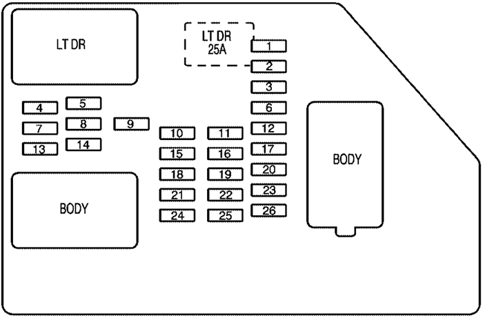 Chevrolet Tahoe / Suburban (2008): Instrument panel fuse box diagram