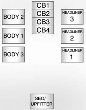 Chevrolet Tahoe / Suburban (2011): Center Instrument Panel Fuse Block Diagram