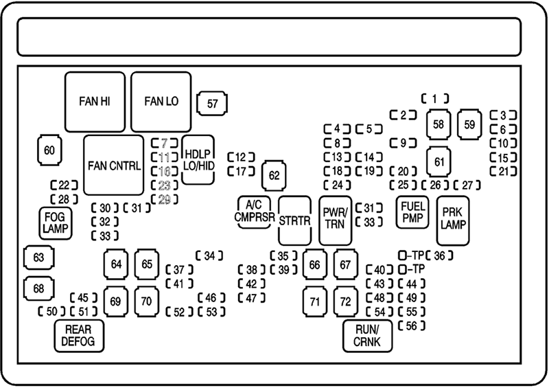 Chevrolet Tahoe / Suburban (2008): Engine compartment fuse box diagram