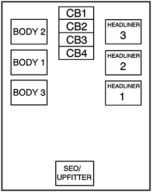 Chevrolet Tahoe / Suburban (2008): Center Instrument Panel Fuse Block Diagram