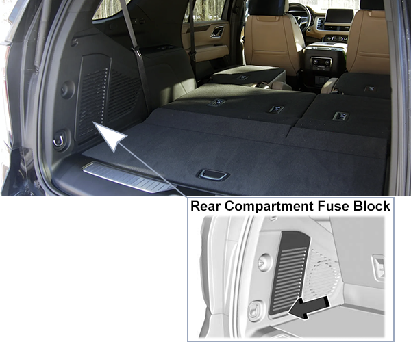 Chevrolet Tahoe / Suburban (2021-2024): Rear compartment fuse box location