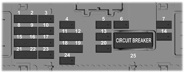 Ford Bronco Sport (2021): Passenger compartment fuse panel diagram