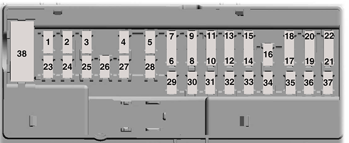 Ford Bronco (U725; 2022): Passenger compartment fuse panel diagram