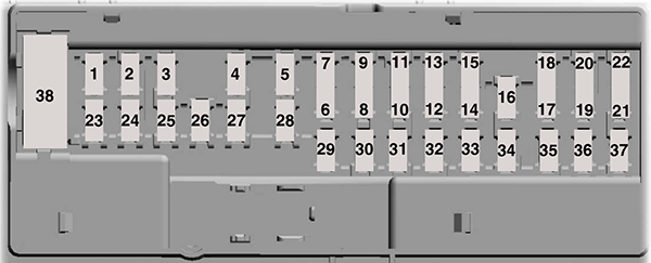 Ford E-350 / E-450 (2021): Passenger compartment fuse panel diagram