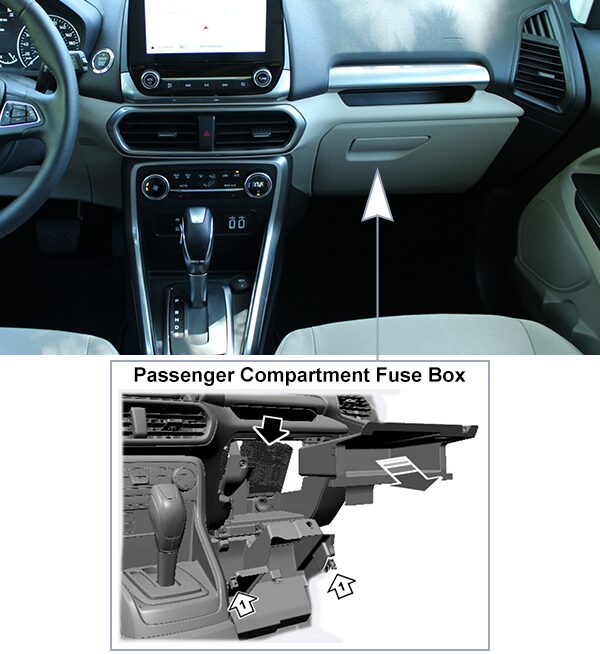 Ford EcoSport (2018-2022): Passenger compartment fuse panel location
