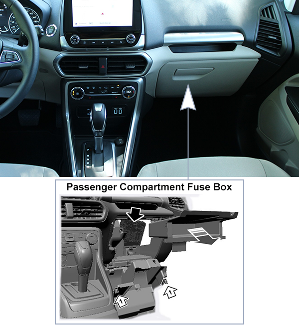 Ford EcoSport (2018-2022): Passenger compartment fuse panel location