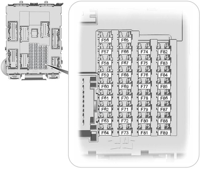 ford escape (2017): passenger compartment fuse panel diagram