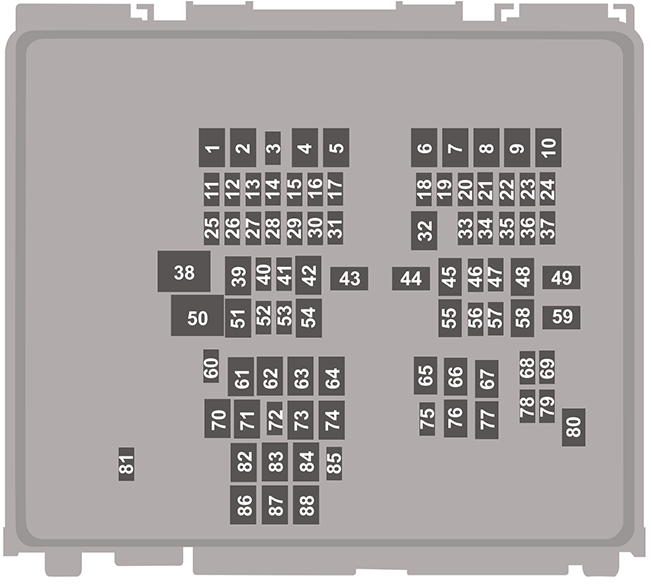 Ford Escape (2020): Under-hood compartment fuse box diagram