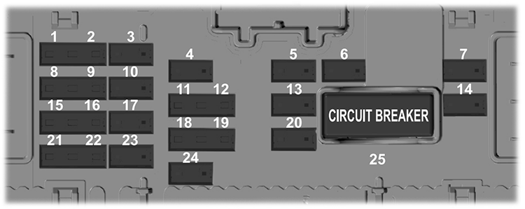 Ford Escape (2020): Passenger compartment fuse panel diagram