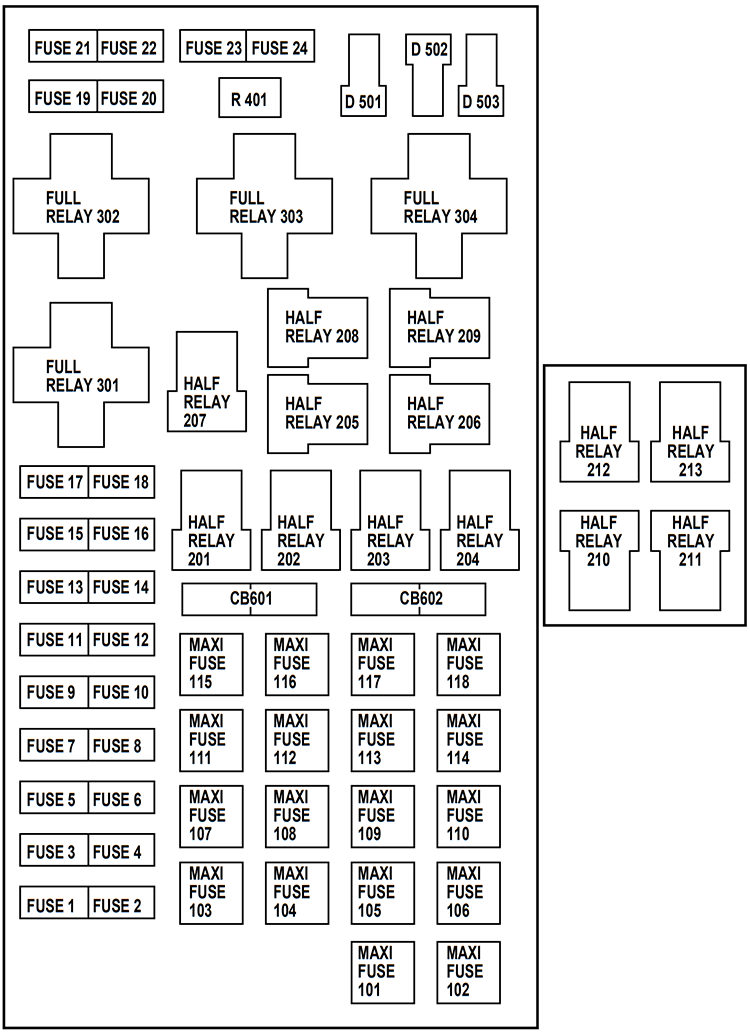 Ford Expedition (1999): Engine compartment fuse box diagram