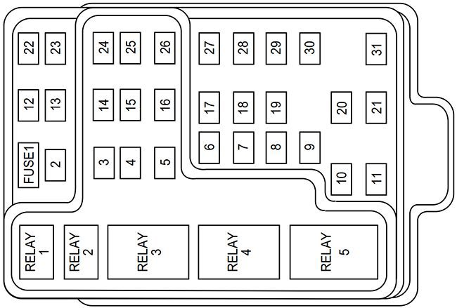 Ford Expedition (1999): Passenger compartment fuse panel diagram