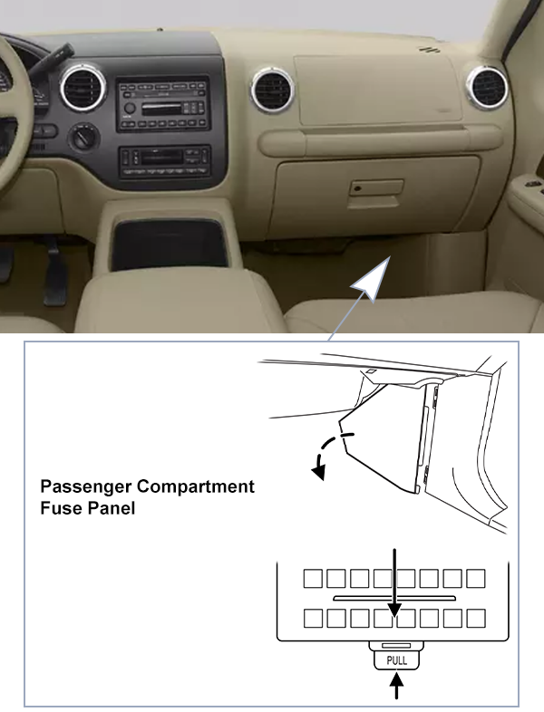 Ford Expedition (2003-2006): Passenger compartment fuse panel location