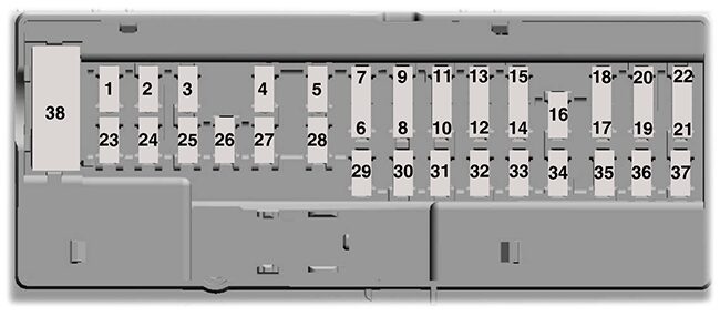 Ford Expedition (2018): Passenger compartment fuse panel diagram