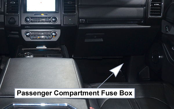 Ford Expedition (2018-2021): Passenger compartment fuse panel location